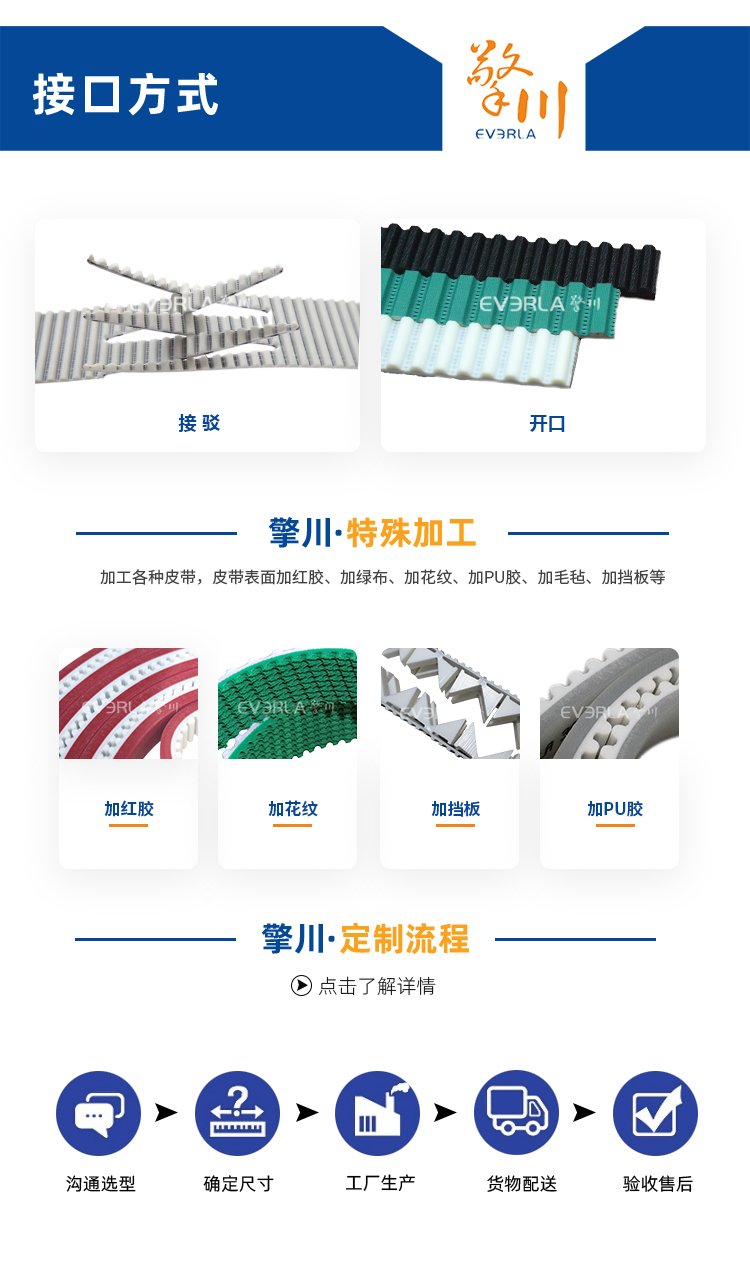 黑色PU同步帶表面硫化白色硅膠