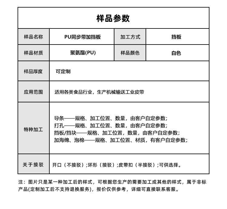 PU同步帶加擋板